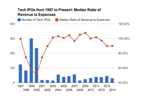 It also captures the Holding Period Returns and Annual Returns. . Did mhn open their ipo in 1997